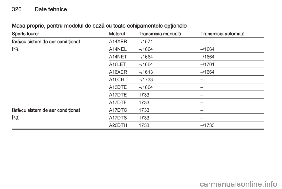 OPEL ASTRA J 2014  Manual de utilizare (in Romanian) 326Date tehnice
Masa proprie, pentru modelul de bază cu toate echipamentele opţionaleSports tourerMotorulTransmisia manualăTransmisia automatăfără/cu sistem de aer condiţionat[kg]A14XER–/1571