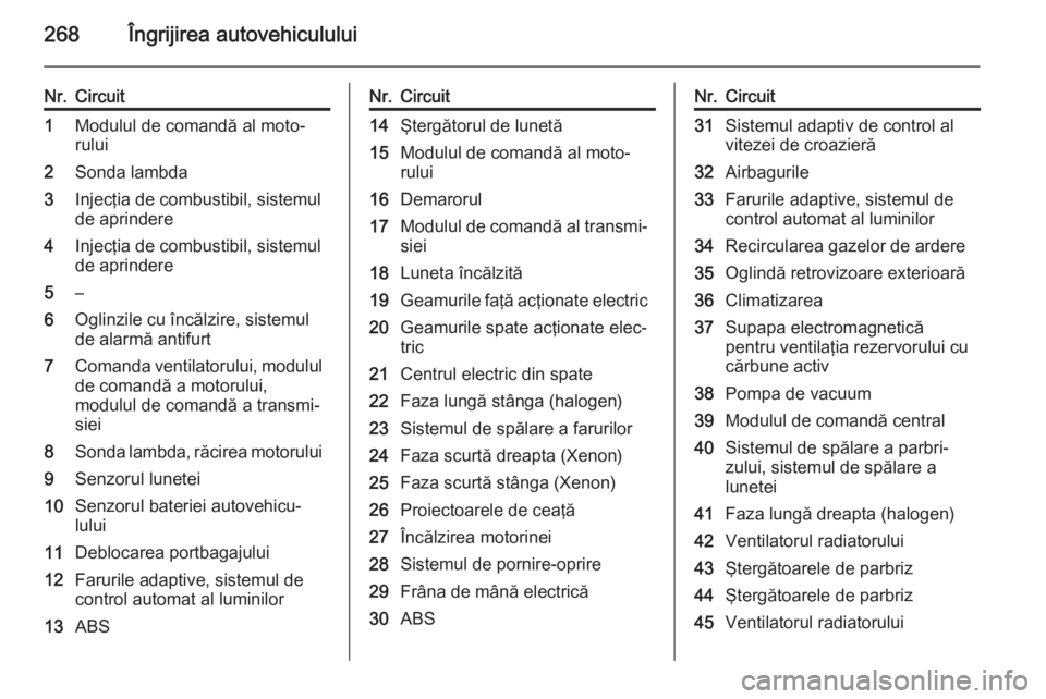 OPEL ASTRA J 2014.5  Manual de utilizare (in Romanian) 268Îngrijirea autovehiculului
Nr.Circuit1Modulul de comandă al moto‐
rului2Sonda lambda3Injecţia de combustibil, sistemul
de aprindere4Injecţia de combustibil, sistemul
de aprindere5–6Oglinzil