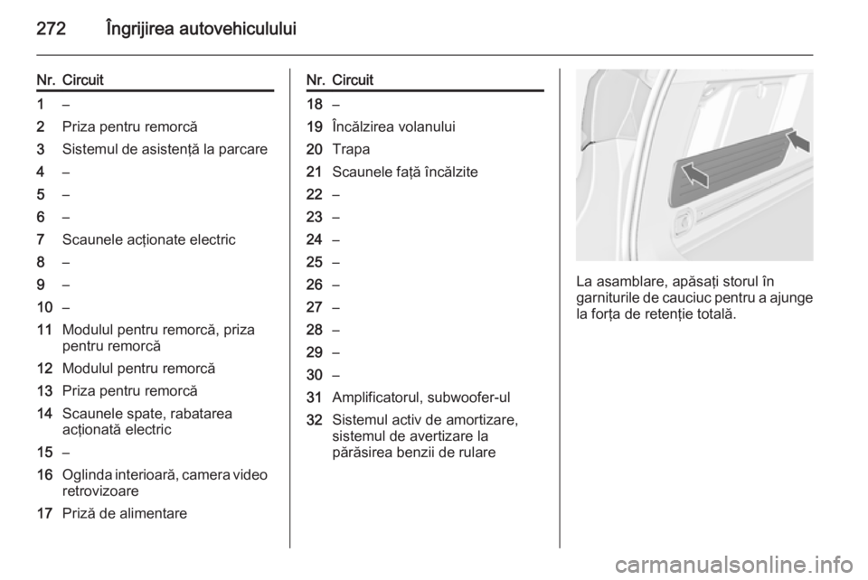OPEL ASTRA J 2014.5 Manual de utilizare (in Romanian) 272Îngrijirea autovehiculului
Nr.Circuit1–2Priza pentru remorcă3Sistemul de asistenţă la parcare4–5–6–7Scaunele acţionate electric8–9–10–11Modulul pentru remorcă, priza
pentru remo OPEL ASTRA J 2014.5 Manual de utilizare (in Romanian) 272Îngrijirea autovehiculului
Nr.Circuit1–2Priza pentru remorcă3Sistemul de asistenţă la parcare4–5–6–7Scaunele acţionate electric8–9–10–11Modulul pentru remorcă, priza
pentru remo
