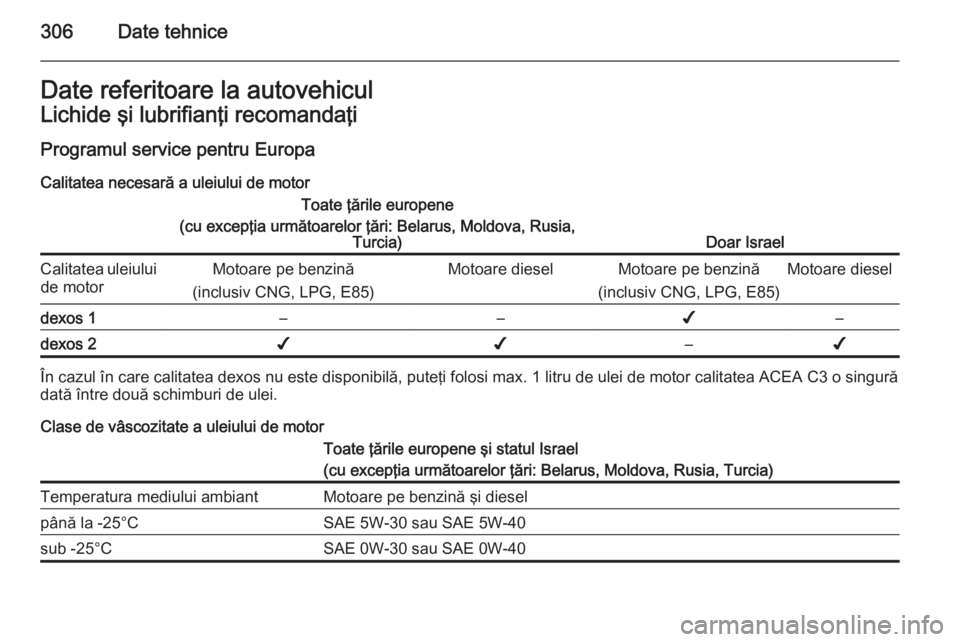 OPEL ASTRA J 2014.5 Manual de utilizare (in Romanian) 306Date tehniceDate referitoare la autovehiculLichide şi lubrifianţi recomandaţi
Programul service pentru Europa Calitatea necesară a uleiului de motorToate ţările europene
(cu excepţia următo OPEL ASTRA J 2014.5 Manual de utilizare (in Romanian) 306Date tehniceDate referitoare la autovehiculLichide şi lubrifianţi recomandaţi
Programul service pentru Europa Calitatea necesară a uleiului de motorToate ţările europene
(cu excepţia următo
