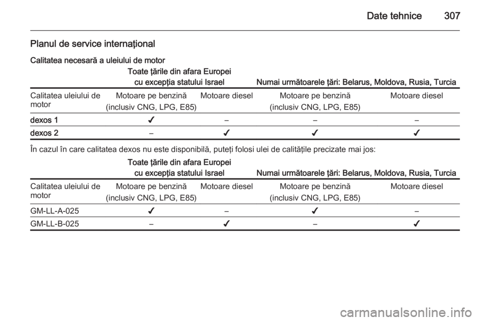 OPEL ASTRA J 2014.5 Manual de utilizare (in Romanian) Date tehnice307
Planul de service internaţionalCalitatea necesară a uleiului de motorToate ţările din afara Europei cu excepţia statului Israel
Numai următoarele ţări: Belarus, Moldova, Rusia, OPEL ASTRA J 2014.5 Manual de utilizare (in Romanian) Date tehnice307
Planul de service internaţionalCalitatea necesară a uleiului de motorToate ţările din afara Europei cu excepţia statului Israel
Numai următoarele ţări: Belarus, Moldova, Rusia,