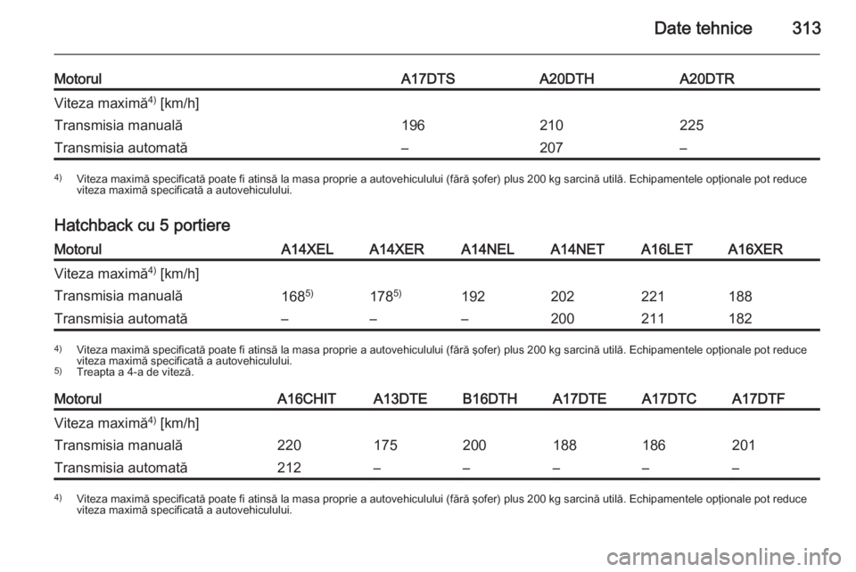 OPEL ASTRA J 2014.5  Manual de utilizare (in Romanian) Date tehnice313
MotorulA17DTSA20DTHA20DTRViteza maximă4)
 [km/h]Transmisia manuală196210225Transmisia automată–207–4) Viteza maximă specificată poate fi atinsă la masa proprie a autovehiculu