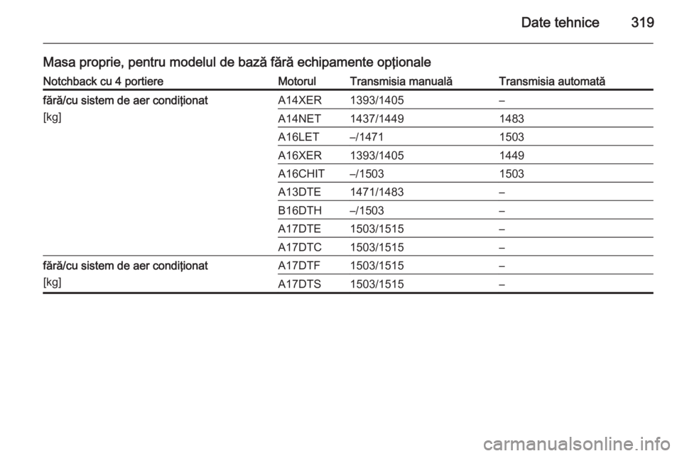 OPEL ASTRA J 2014.5  Manual de utilizare (in Romanian) Date tehnice319
Masa proprie, pentru modelul de bază fără echipamente opţionaleNotchback cu 4 portiereMotorulTransmisia manualăTransmisia automatăfără/cu sistem de aer condiţionat
[kg]A14XER1