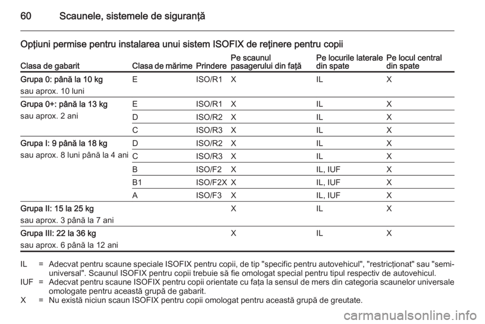 OPEL ASTRA J 2014.5  Manual de utilizare (in Romanian) 60Scaunele, sistemele de siguranţă
Opţiuni permise pentru instalarea unui sistem ISOFIX de reţinere pentru copiiClasa de gabaritClasa de mărimePrinderePe scaunul
pasagerului din faţăPe locurile