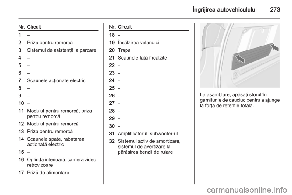 OPEL ASTRA J 2015 Manual de utilizare (in Romanian) Îngrijirea autovehiculului273
Nr.Circuit1–2Priza pentru remorcă3Sistemul de asistenţă la parcare4–5–6–7Scaunele acţionate electric8–9–10–11Modulul pentru remorcă, priza
pentru remo OPEL ASTRA J 2015 Manual de utilizare (in Romanian) Îngrijirea autovehiculului273
Nr.Circuit1–2Priza pentru remorcă3Sistemul de asistenţă la parcare4–5–6–7Scaunele acţionate electric8–9–10–11Modulul pentru remorcă, priza
pentru remo