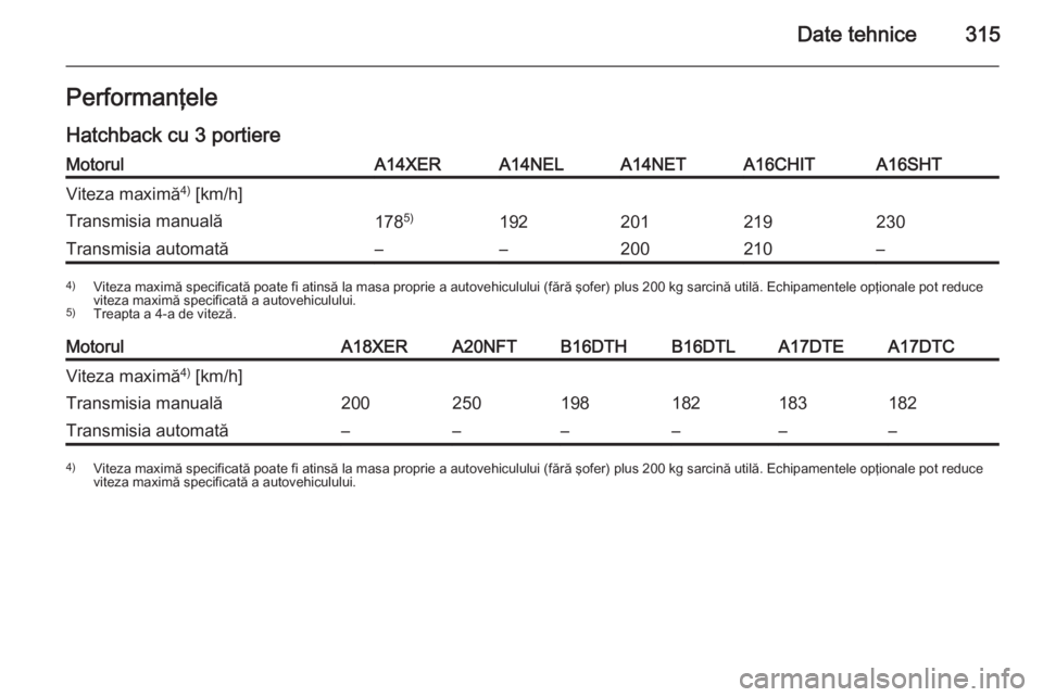OPEL ASTRA J 2015  Manual de utilizare (in Romanian) Date tehnice315PerformanţeleHatchback cu 3 portiereMotorulA14XERA14NELA14NETA16CHITA16SHTViteza maximă 4)
 [km/h]Transmisia manuală178 5)192201219230Transmisia automată––200210–4)
Viteza max