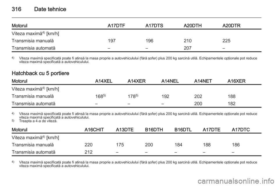 OPEL ASTRA J 2015  Manual de utilizare (in Romanian) 316Date tehnice
MotorulA17DTFA17DTSA20DTHA20DTRViteza maximă4)
 [km/h]Transmisia manuală197196210225Transmisia automată––207–4) Viteza maximă specificată poate fi atinsă la masa proprie a 