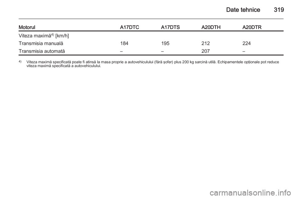 OPEL ASTRA J 2015  Manual de utilizare (in Romanian) Date tehnice319
MotorulA17DTCA17DTSA20DTHA20DTRViteza maximă4)
 [km/h]Transmisia manuală184195212224Transmisia automată––207–4) Viteza maximă specificată poate fi atinsă la masa proprie a 