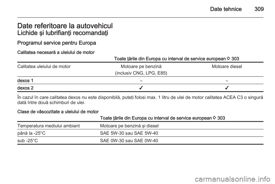 OPEL ASTRA J 2015.5  Manual de utilizare (in Romanian) Date tehnice309Date referitoare la autovehiculLichide şi lubrifianţi recomandaţi
Programul service pentru Europa Calitatea necesară a uleiului de motorToate ţările din Europa cu interval de serv