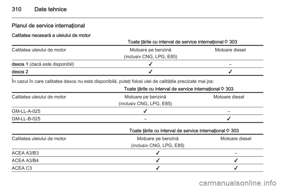 OPEL ASTRA J 2015.5  Manual de utilizare (in Romanian) 310Date tehnice
Planul de service internaţional
Calitatea necesară a uleiului de motorToate ţările cu interval de service internaţional  3 303Calitatea uleiului de motorMotoare pe benzină
(inclu