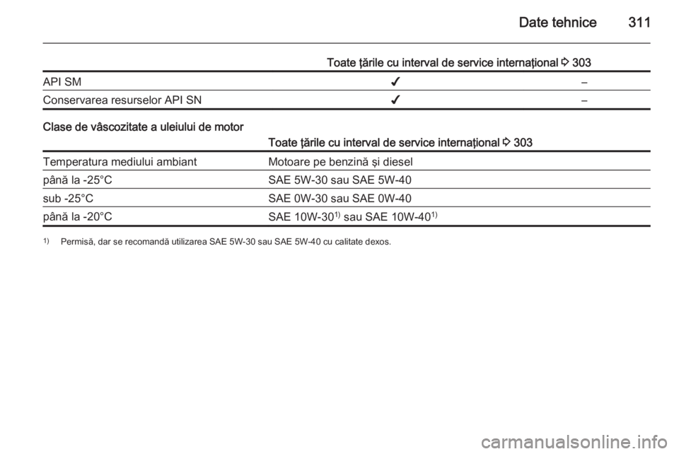 OPEL ASTRA J 2015.5  Manual de utilizare (in Romanian) Date tehnice311
Toate ţările cu interval de service internaţional 3 303API SM✔–Conservarea resurselor API SN✔–
Clase de vâscozitate a uleiului de motor
Toate ţările cu interval de servic