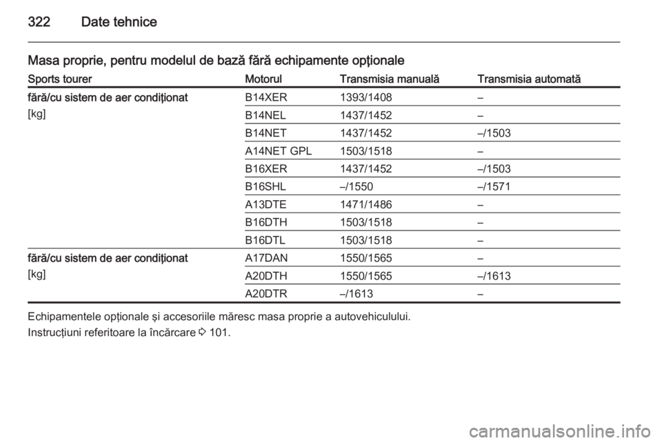 OPEL ASTRA J 2015.5  Manual de utilizare (in Romanian) 322Date tehnice
Masa proprie, pentru modelul de bază fără echipamente opţionaleSports tourerMotorulTransmisia manualăTransmisia automatăfără/cu sistem de aer condiţionat
[kg]B14XER1393/1408