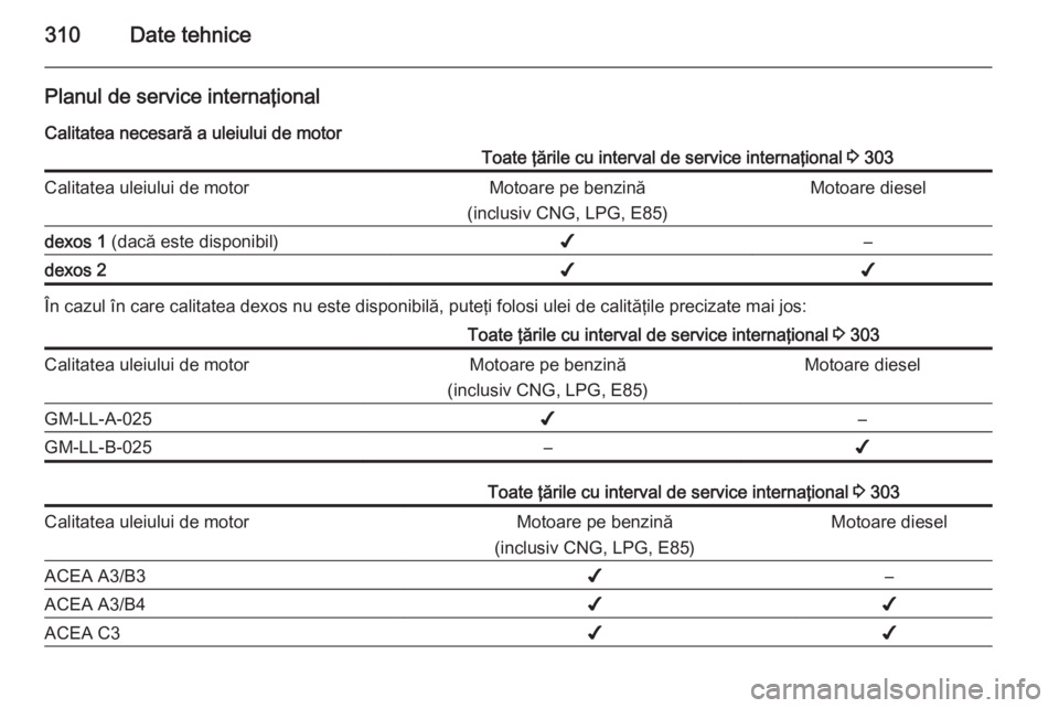OPEL ASTRA J 2015.75  Manual de utilizare (in Romanian) 310Date tehnice
Planul de service internaţional
Calitatea necesară a uleiului de motorToate ţările cu interval de service internaţional  3 303Calitatea uleiului de motorMotoare pe benzină
(inclu