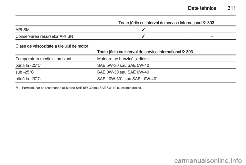 OPEL ASTRA J 2015.75  Manual de utilizare (in Romanian) Date tehnice311
Toate ţările cu interval de service internaţional 3 303API SM✔–Conservarea resurselor API SN✔–
Clase de vâscozitate a uleiului de motor
Toate ţările cu interval de servic