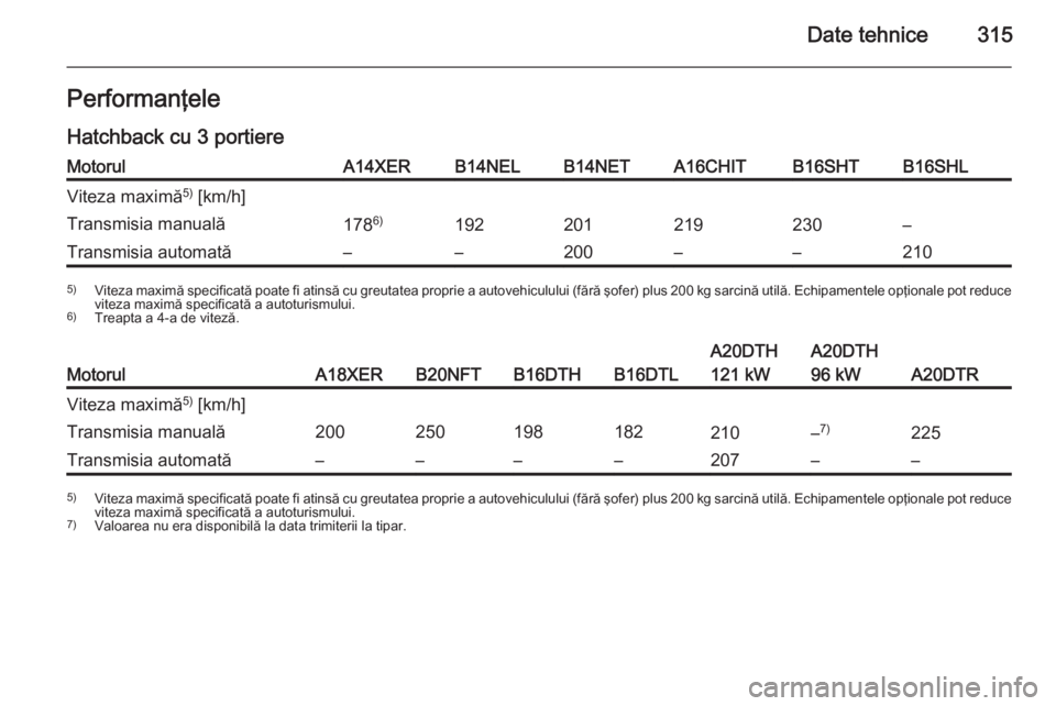 OPEL ASTRA J 2015.75  Manual de utilizare (in Romanian) Date tehnice315PerformanţeleHatchback cu 3 portiereMotorulA14XERB14NELB14NETA16CHITB16SHTB16SHLViteza maximă 5)
 [km/h]Transmisia manuală178 6)192201219230–Transmisia automată––200––2105