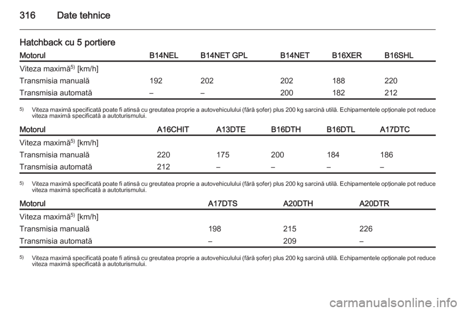 OPEL ASTRA J 2015.75  Manual de utilizare (in Romanian) 316Date tehnice
Hatchback cu 5 portiereMotorulB14NELB14NET GPLB14NETB16XERB16SHLViteza maximă5)
 [km/h]Transmisia manuală192202202188220Transmisia automată––2001822125) Viteza maximă specifica