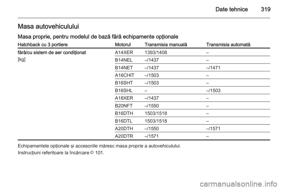 OPEL ASTRA J 2015.75  Manual de utilizare (in Romanian) Date tehnice319Masa autovehicululuiMasa proprie, pentru modelul de bază fără echipamente opţionaleHatchback cu 3 portiereMotorulTransmisia manualăTransmisia automatăfără/cu sistem de aer condi