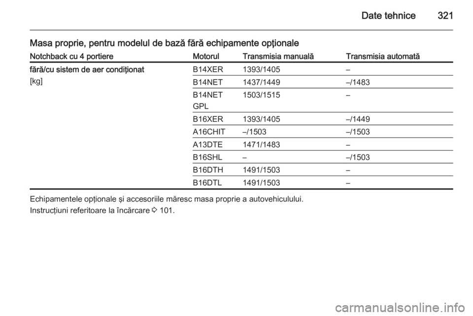 OPEL ASTRA J 2015.75  Manual de utilizare (in Romanian) Date tehnice321
Masa proprie, pentru modelul de bază fără echipamente opţionaleNotchback cu 4 portiereMotorulTransmisia manualăTransmisia automatăfără/cu sistem de aer condiţionat
[kg]B14XER1