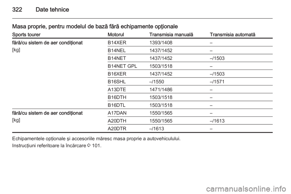 OPEL ASTRA J 2015.75  Manual de utilizare (in Romanian) 322Date tehnice
Masa proprie, pentru modelul de bază fără echipamente opţionaleSports tourerMotorulTransmisia manualăTransmisia automatăfără/cu sistem de aer condiţionat
[kg]B14XER1393/1408�