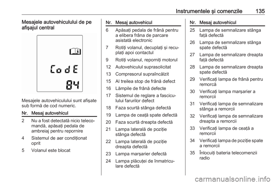 OPEL ASTRA J 2016  Manual de utilizare (in Romanian) Instrumentele şi comenzile135Mesajele autovehiculului de pe
afişajul central
Mesajele autovehiculului sunt afişate
sub formă de cod numeric.
Nr.Mesaj autovehicul2Nu a fost detectată nicio teleco