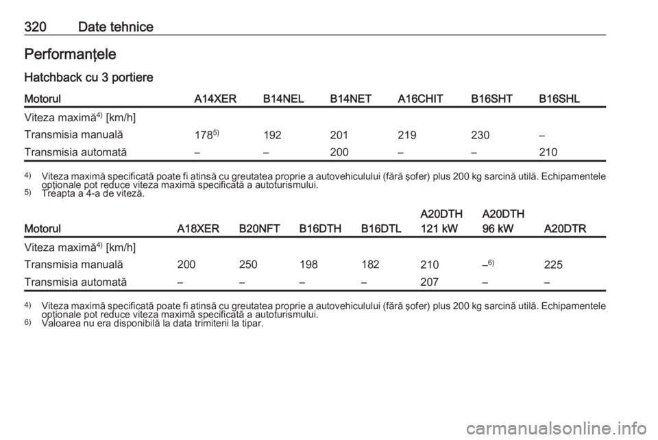 OPEL ASTRA J 2016  Manual de utilizare (in Romanian) 320Date tehnicePerformanţele
Hatchback cu 3 portiereMotorulA14XERB14NELB14NETA16CHITB16SHTB16SHLViteza maximă 4)
 [km/h]Transmisia manuală178 5)192201219230–Transmisia automată––200––210