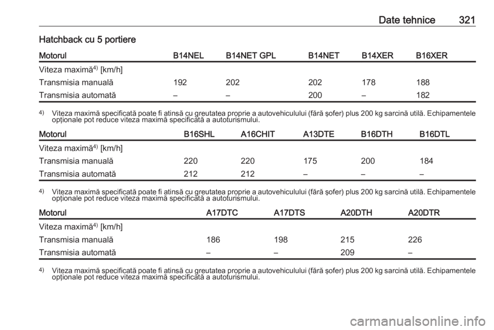 OPEL ASTRA J 2016  Manual de utilizare (in Romanian) Date tehnice321Hatchback cu 5 portiereMotorulB14NELB14NET GPLB14NETB14XERB16XERViteza maximă4)
 [km/h]Transmisia manuală192202202178188Transmisia automată––200–1824) Viteza maximă specificat