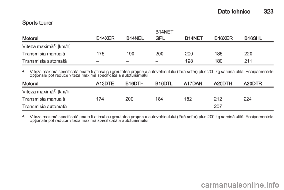 OPEL ASTRA J 2016  Manual de utilizare (in Romanian) Date tehnice323Sports tourer
MotorulB14XERB14NEL
B14NET
GPL
B14NETB16XERB16SHL
Viteza maximă 4)
 [km/h]Transmisia manuală175190200200185220Transmisia automată–––1981802114) Viteza maximă spe