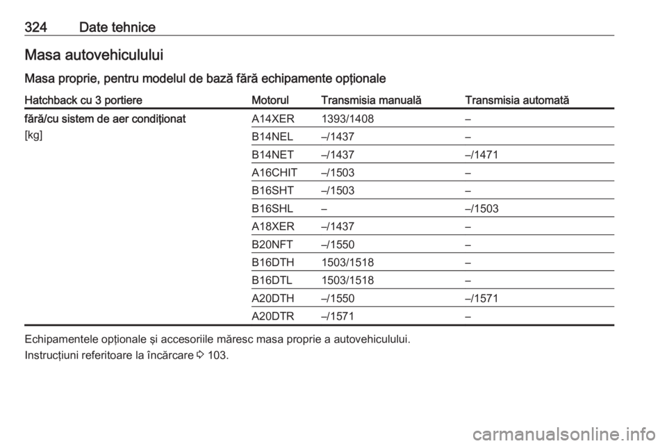 OPEL ASTRA J 2016  Manual de utilizare (in Romanian) 324Date tehniceMasa autovehiculului
Masa proprie, pentru modelul de bază fără echipamente opţionaleHatchback cu 3 portiereMotorulTransmisia manualăTransmisia automatăfără/cu sistem de aer cond