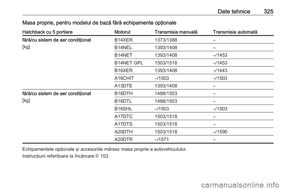 OPEL ASTRA J 2016  Manual de utilizare (in Romanian) Date tehnice325Masa proprie, pentru modelul de bază fără echipamente opţionaleHatchback cu 5 portiereMotorulTransmisia manualăTransmisia automatăfără/cu sistem de aer condiţionat
[kg]B14XER13