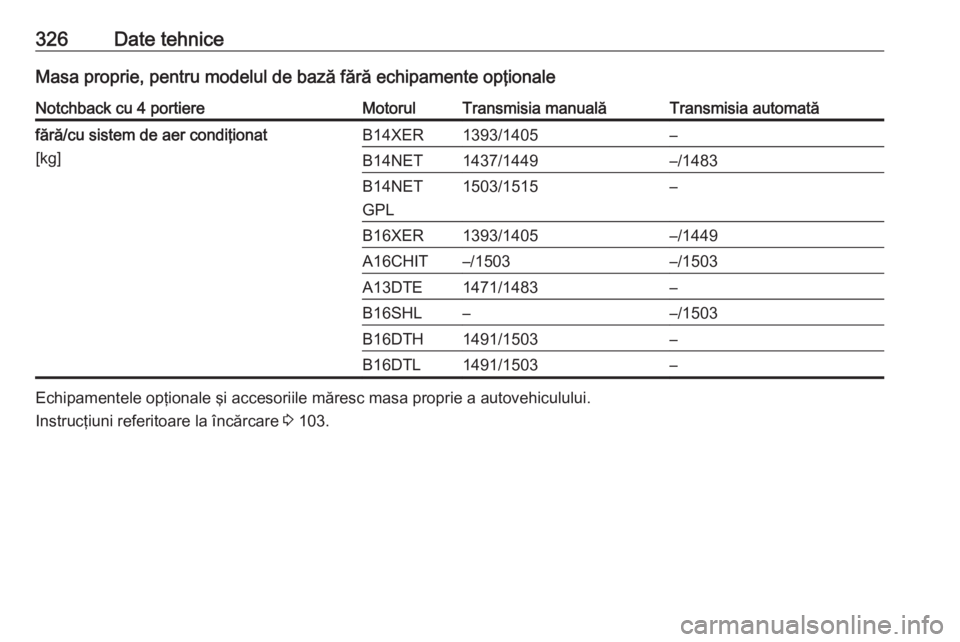 OPEL ASTRA J 2016  Manual de utilizare (in Romanian) 326Date tehniceMasa proprie, pentru modelul de bază fără echipamente opţionaleNotchback cu 4 portiereMotorulTransmisia manualăTransmisia automatăfără/cu sistem de aer condiţionat[kg]B14XER139