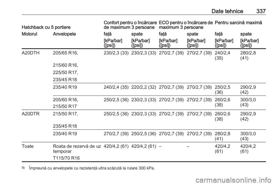 OPEL ASTRA J 2016  Manual de utilizare (in Romanian) Date tehnice337Hatchback cu 5 portiereConfort pentru o încărcare
de maximum 3 persoaneECO pentru o încărcare de
maximum 3 persoanePentru sarcină maximăMotorulAnvelopelefaţăspatefaţăspatefaţ