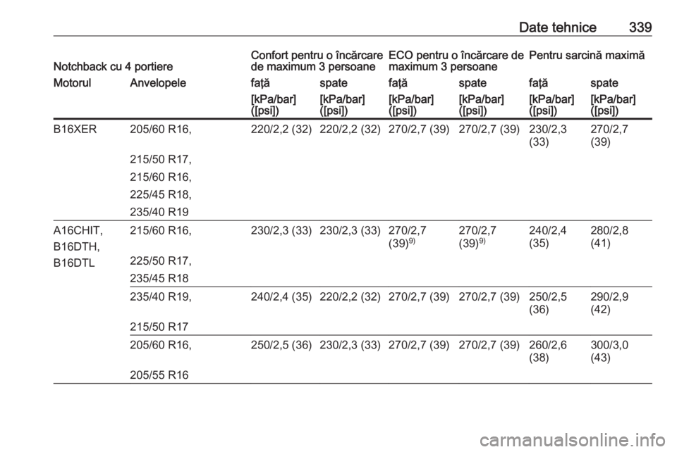 OPEL ASTRA J 2016 Manual de utilizare (in Romanian) Date tehnice339Notchback cu 4 portiereConfort pentru o încărcare
de maximum 3 persoaneECO pentru o încărcare de
maximum 3 persoanePentru sarcină maximăMotorulAnvelopelefaţăspatefaţăspatefaţ OPEL ASTRA J 2016 Manual de utilizare (in Romanian) Date tehnice339Notchback cu 4 portiereConfort pentru o încărcare
de maximum 3 persoaneECO pentru o încărcare de
maximum 3 persoanePentru sarcină maximăMotorulAnvelopelefaţăspatefaţăspatefaţ