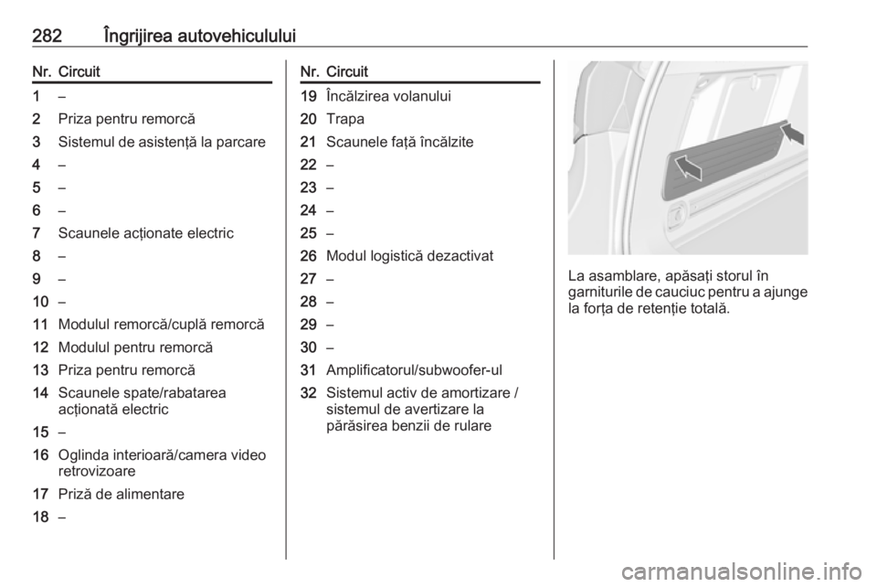 OPEL ASTRA J 2016.5 Manual de utilizare (in Romanian) 282Îngrijirea autovehicululuiNr.Circuit1–2Priza pentru remorcă3Sistemul de asistenţă la parcare4–5–6–7Scaunele acţionate electric8–9–10–11Modulul remorcă/cuplă remorcă12Modulul p OPEL ASTRA J 2016.5 Manual de utilizare (in Romanian) 282Îngrijirea autovehicululuiNr.Circuit1–2Priza pentru remorcă3Sistemul de asistenţă la parcare4–5–6–7Scaunele acţionate electric8–9–10–11Modulul remorcă/cuplă remorcă12Modulul p