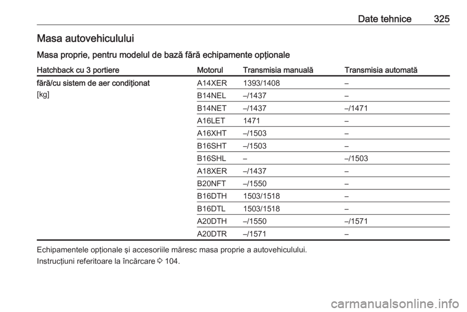 OPEL ASTRA J 2016.5  Manual de utilizare (in Romanian) Date tehnice325Masa autovehicululuiMasa proprie, pentru modelul de bază fără echipamente opţionaleHatchback cu 3 portiereMotorulTransmisia manualăTransmisia automatăfără/cu sistem de aer condi