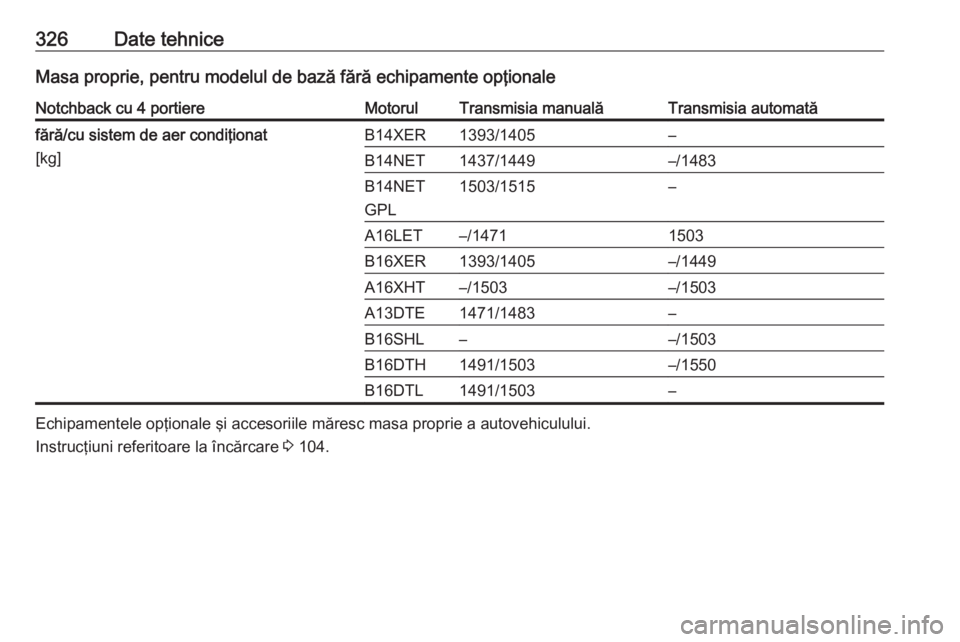 OPEL ASTRA J 2016.5  Manual de utilizare (in Romanian) 326Date tehniceMasa proprie, pentru modelul de bază fără echipamente opţionaleNotchback cu 4 portiereMotorulTransmisia manualăTransmisia automatăfără/cu sistem de aer condiţionat[kg]B14XER139