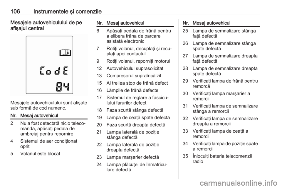 OPEL ASTRA J 2017  Manual de utilizare (in Romanian) 106Instrumentele şi comenzileMesajele autovehiculului de pe
afişajul central
Mesajele autovehiculului sunt afişate
sub formă de cod numeric.
Nr.Mesaj autovehicul2Nu a fost detectată nicio teleco