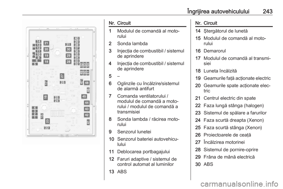 OPEL ASTRA J 2017 Manual de utilizare (in Romanian) Îngrijirea autovehiculului243Nr.Circuit1Modulul de comandă al moto‐
rului2Sonda lambda3Injecţia de combustibil / sistemul
de aprindere4Injecţia de combustibil / sistemul de aprindere5–6Oglinzi OPEL ASTRA J 2017 Manual de utilizare (in Romanian) Îngrijirea autovehiculului243Nr.Circuit1Modulul de comandă al moto‐
rului2Sonda lambda3Injecţia de combustibil / sistemul
de aprindere4Injecţia de combustibil / sistemul de aprindere5–6Oglinzi