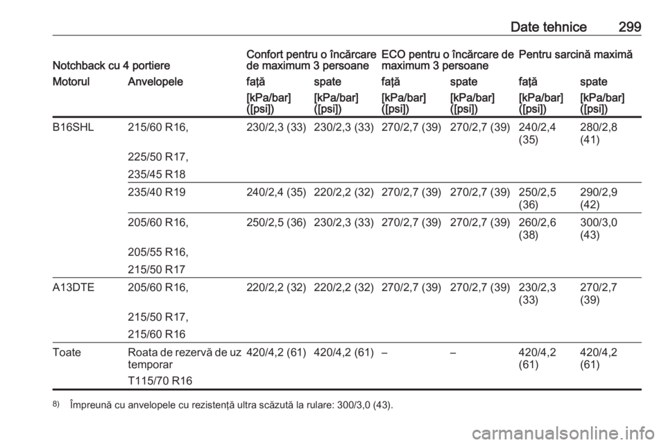 OPEL ASTRA J 2017  Manual de utilizare (in Romanian) Date tehnice299Notchback cu 4 portiereConfort pentru o încărcare
de maximum 3 persoaneECO pentru o încărcare de
maximum 3 persoanePentru sarcină maximăMotorulAnvelopelefaţăspatefaţăspatefaţ