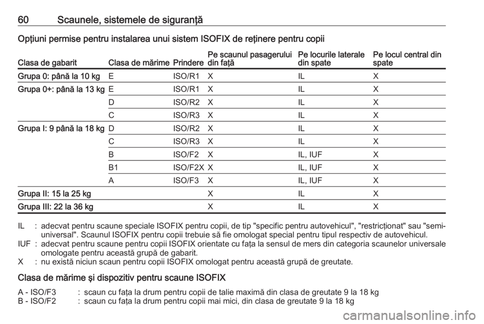 OPEL ASTRA J 2017 Manual de utilizare (in Romanian) 60Scaunele, sistemele de siguranţăOpţiuni permise pentru instalarea unui sistem ISOFIX de reţinere pentru copiiClasa de gabaritClasa de mărimePrinderePe scaunul pasagerului
din faţăPe locurile OPEL ASTRA J 2017 Manual de utilizare (in Romanian) 60Scaunele, sistemele de siguranţăOpţiuni permise pentru instalarea unui sistem ISOFIX de reţinere pentru copiiClasa de gabaritClasa de mărimePrinderePe scaunul pasagerului
din faţăPe locurile