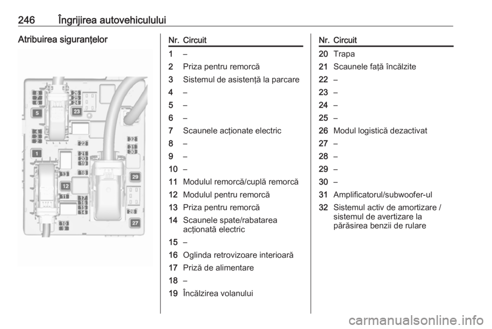OPEL ASTRA J 2018 Manual de utilizare (in Romanian) 246Îngrijirea autovehicululuiAtribuirea siguranţelorNr.Circuit1–2Priza pentru remorcă3Sistemul de asistenţă la parcare4–5–6–7Scaunele acţionate electric8–9–10–11Modulul remorcă/cu OPEL ASTRA J 2018 Manual de utilizare (in Romanian) 246Îngrijirea autovehicululuiAtribuirea siguranţelorNr.Circuit1–2Priza pentru remorcă3Sistemul de asistenţă la parcare4–5–6–7Scaunele acţionate electric8–9–10–11Modulul remorcă/cu
