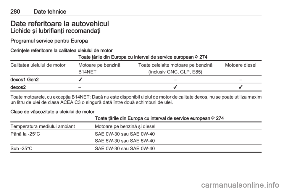OPEL ASTRA J 2018  Manual de utilizare (in Romanian) 280Date tehniceDate referitoare la autovehiculLichide şi lubrifianţi recomandaţi
Programul service pentru Europa Cerinţele referitoare la calitatea uleiului de motorToate ţările din Europa cu in