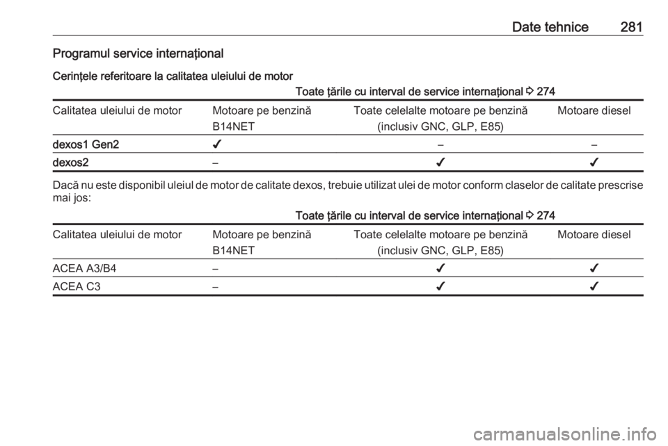 OPEL ASTRA J 2018  Manual de utilizare (in Romanian) Date tehnice281Programul service internaţionalCerinţele referitoare la calitatea uleiului de motorToate ţările cu interval de service internaţional  3 274Calitatea uleiului de motorMotoare pe ben