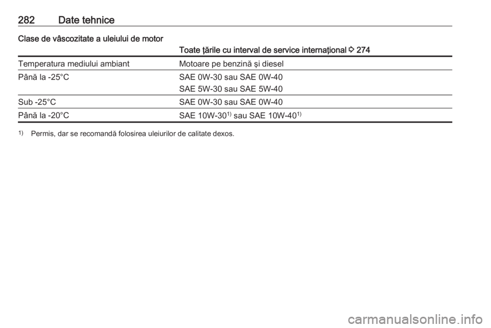 OPEL ASTRA J 2018  Manual de utilizare (in Romanian) 282Date tehniceClase de vâscozitate a uleiului de motorToate ţările cu interval de service internaţional 3 274Temperatura mediului ambiantMotoare pe benzină şi dieselPână la -25°CSAE 0W-30 sa