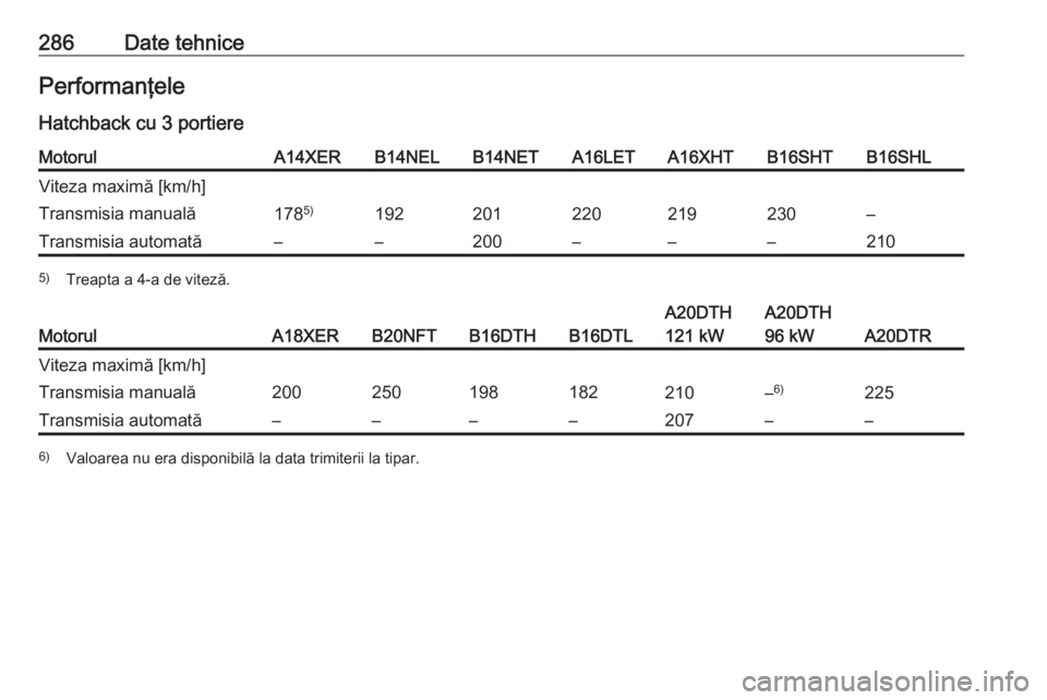 OPEL ASTRA J 2018  Manual de utilizare (in Romanian) 286Date tehnicePerformanţele
Hatchback cu 3 portiereMotorulA14XERB14NELB14NETA16LETA16XHTB16SHTB16SHLViteza maximă [km/h]Transmisia manuală178 5)192201220219230–Transmisia automată––200–