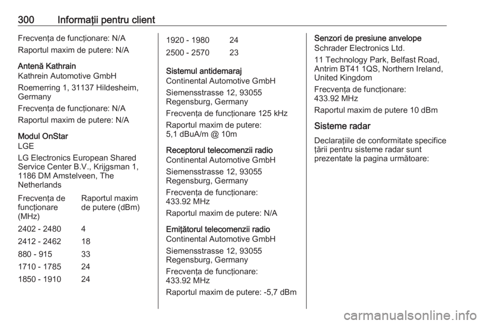 OPEL ASTRA J 2018 Manual de utilizare (in Romanian) 300Informaţii pentru clientFrecvenţa de funcţionare: N/A
Raportul maxim de putere: N/A
Antenă Kathrain
Kathrein Automotive GmbH
Roemerring 1, 31137 Hildesheim,
Germany
Frecvenţa de funcţionare: OPEL ASTRA J 2018 Manual de utilizare (in Romanian) 300Informaţii pentru clientFrecvenţa de funcţionare: N/A
Raportul maxim de putere: N/A
Antenă Kathrain
Kathrein Automotive GmbH
Roemerring 1, 31137 Hildesheim,
Germany
Frecvenţa de funcţionare: