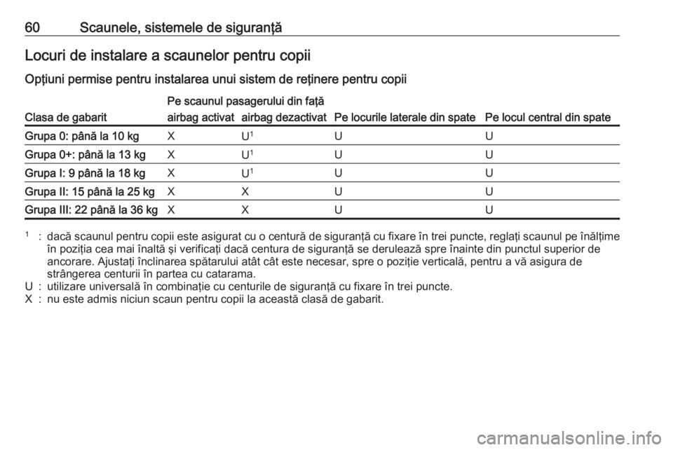 OPEL ASTRA J 2018 Manual de utilizare (in Romanian) 60Scaunele, sistemele de siguranţăLocuri de instalare a scaunelor pentru copiiOpţiuni permise pentru instalarea unui sistem de reţinere pentru copiiClasa de gabarit
Pe scaunul pasagerului din faţ OPEL ASTRA J 2018 Manual de utilizare (in Romanian) 60Scaunele, sistemele de siguranţăLocuri de instalare a scaunelor pentru copiiOpţiuni permise pentru instalarea unui sistem de reţinere pentru copiiClasa de gabarit
Pe scaunul pasagerului din faţ