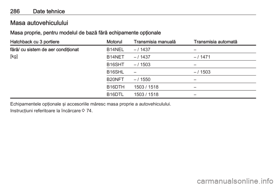 OPEL ASTRA J 2018.5  Manual de utilizare (in Romanian) 286Date tehniceMasa autovehiculului
Masa proprie, pentru modelul de bază fără echipamente opţionaleHatchback cu 3 portiereMotorulTransmisia manualăTransmisia automatăfără/ cu sistem de aer con