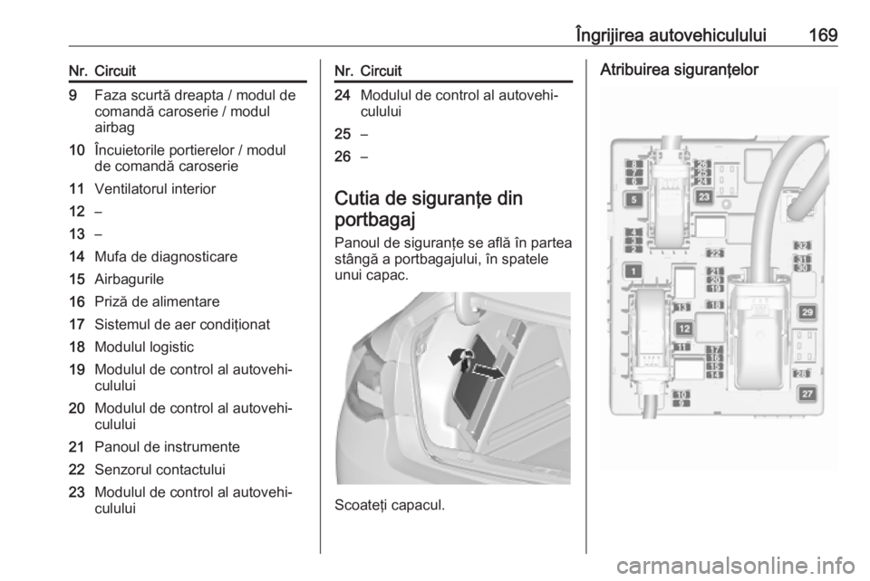 OPEL ASTRA J 2019  Manual de utilizare (in Romanian) Îngrijirea autovehiculului169Nr.Circuit9Faza scurtă dreapta / modul de
comandă caroserie / modul
airbag10Încuietorile portierelor / modul
de comandă caroserie11Ventilatorul interior12–13–14Mu