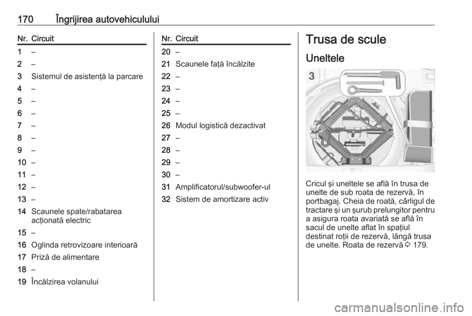OPEL ASTRA J 2019  Manual de utilizare (in Romanian) 170Îngrijirea autovehicululuiNr.Circuit1–2–3Sistemul de asistenţă la parcare4–5–6–7–8–9–10–11–12–13–14Scaunele spate/rabatarea
acţionată electric15–16Oglinda retrovizoar