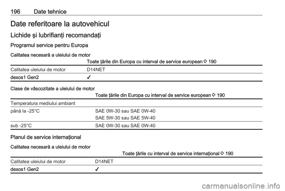OPEL ASTRA J 2019  Manual de utilizare (in Romanian) 196Date tehniceDate referitoare la autovehiculLichide şi lubrifianţi recomandaţi
Programul service pentru Europa Calitatea necesară a uleiului de motorToate ţările din Europa cu interval de serv